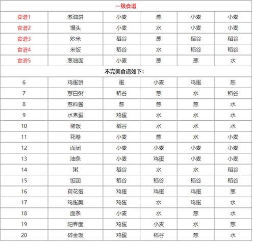 江湖悠悠2022食谱有哪些