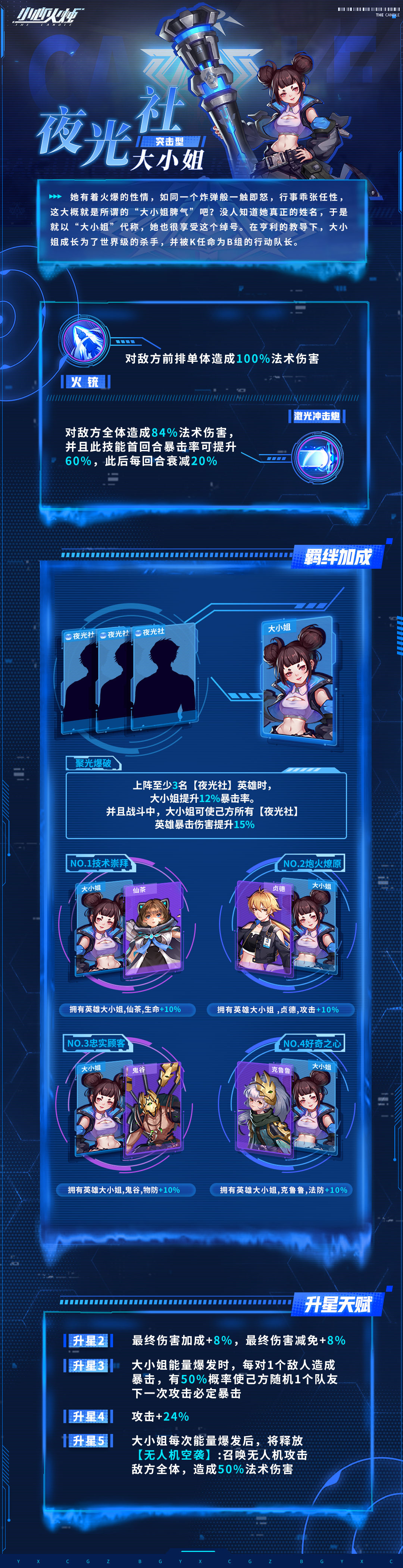 小心火烛手游大小姐强度分析