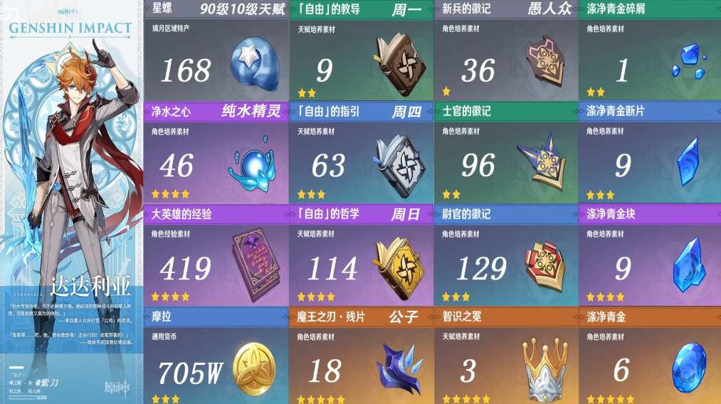 原神公子达达利亚等级突破材料是什么